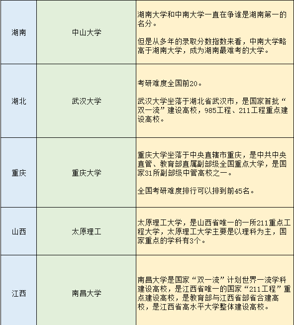 最难考2.png