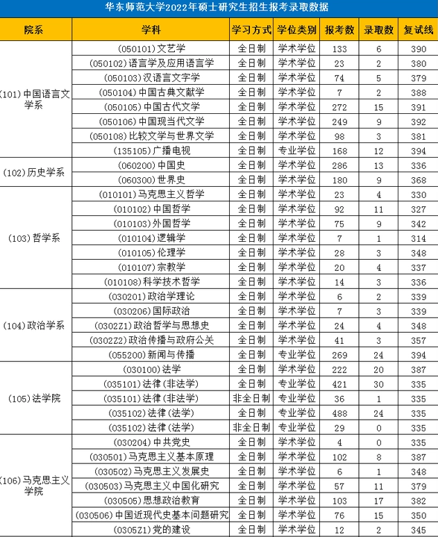 华东报录比.png