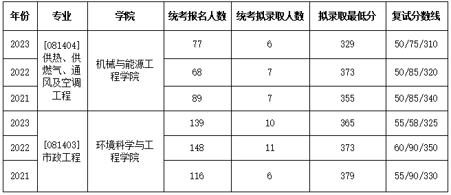 14db23d31e06565bc688a04e18f0cf58.png