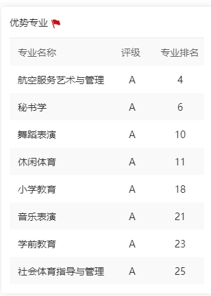 优势专业1.png