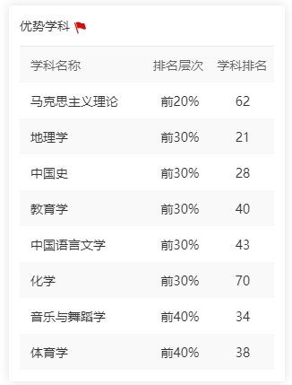 优势学科1.png