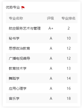 优势专业2.png