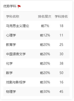 优势学科2.png