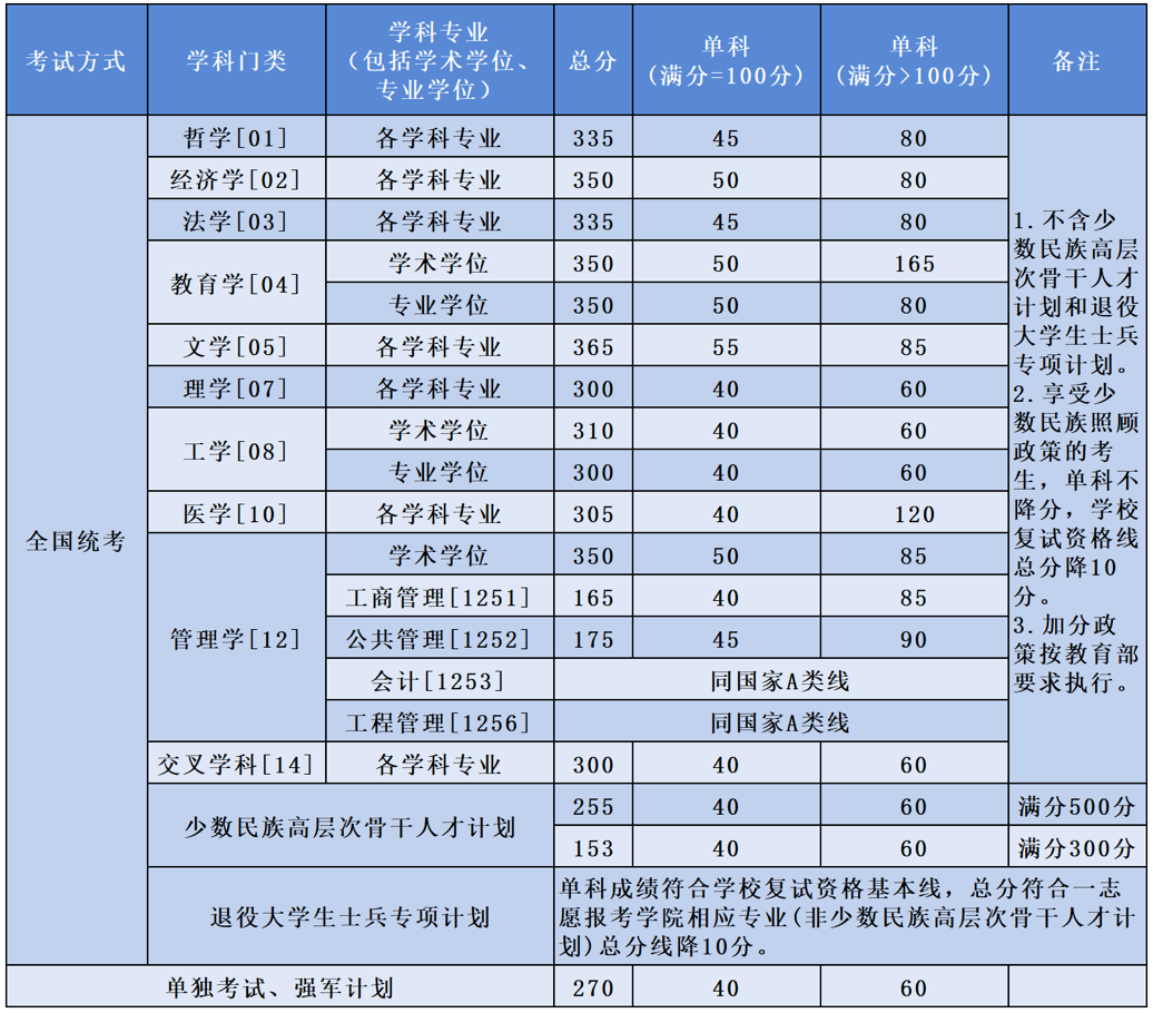 cc8a5aca261e0d2851603e2a41f2842b.png