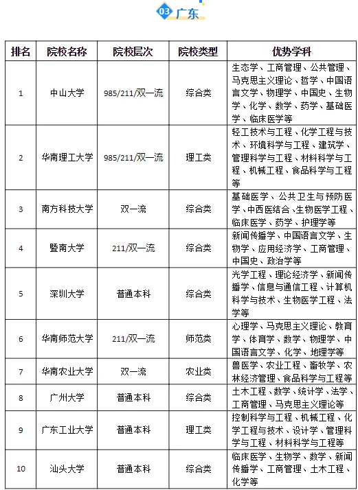 广东.png